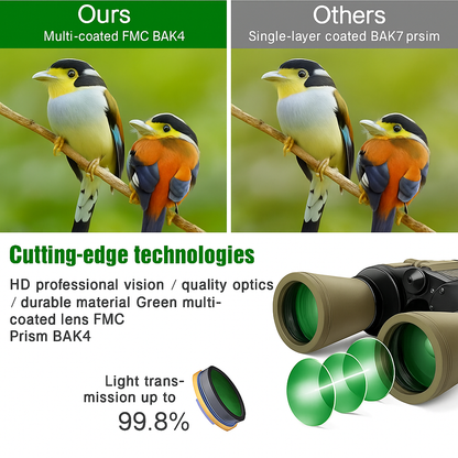 HawkSight – HD 20x50 FMC Binoculars with Low-Light Night Vision v2