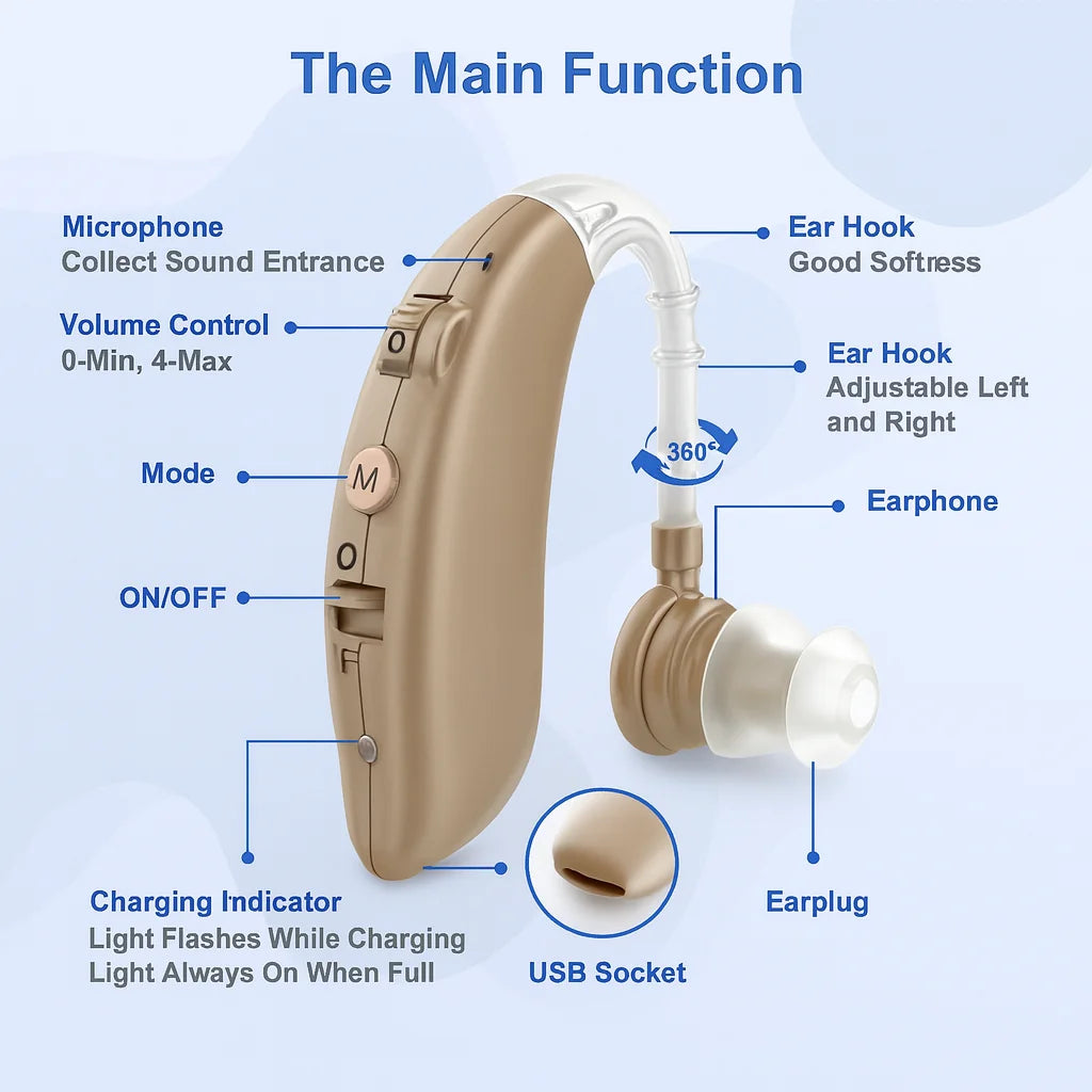 Rechargeable Hearing Aids with Noise Reduction & Long Battery - Bricodil BCD4729