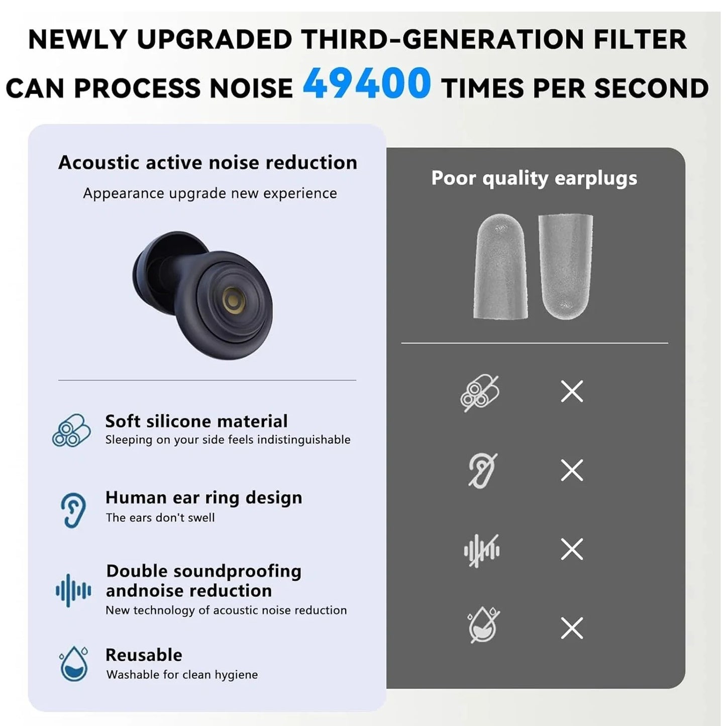 Silentra – Reusable Sleep Noise Reduction Earplugs