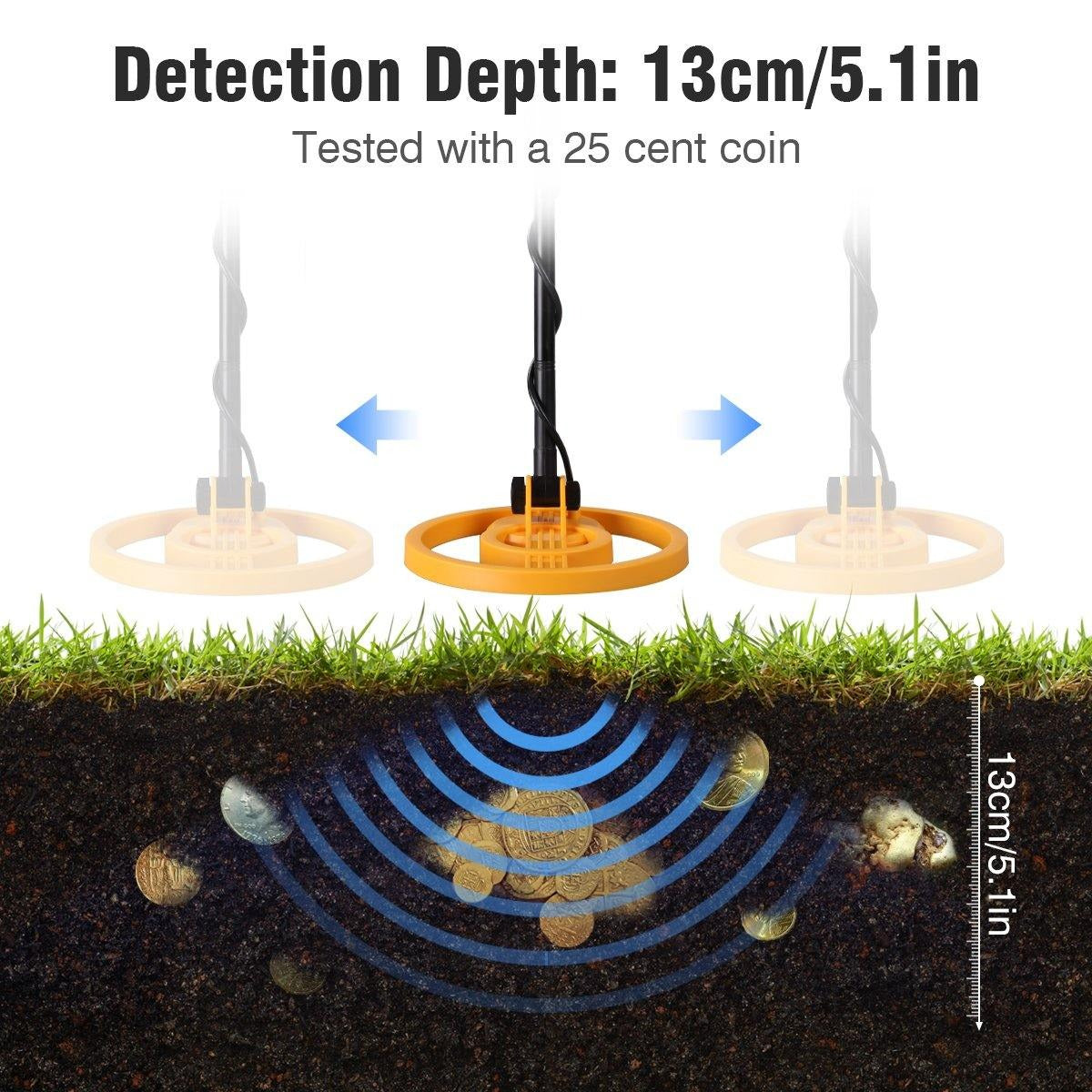 TerraQuest – Professional Metal Detector Set with Headphones & Shovel