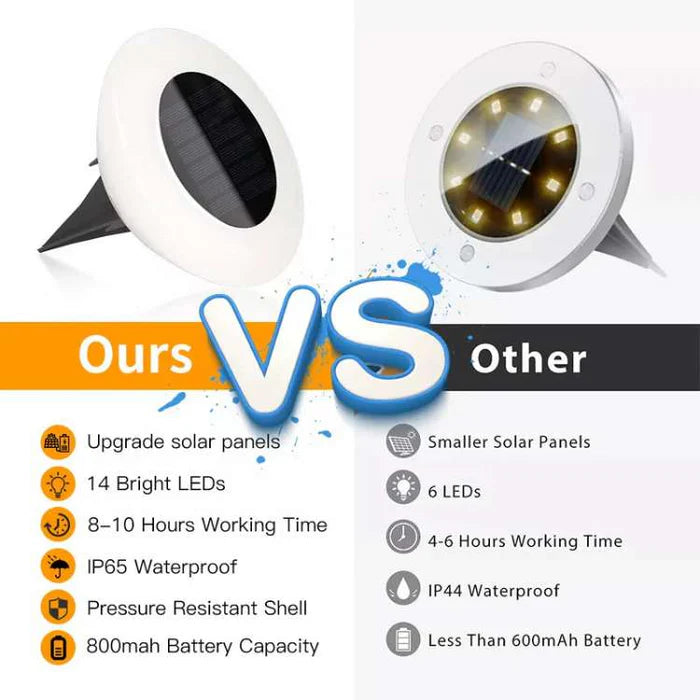 SunBeam – Rust-Proof Solar LED Ground Garden Lights