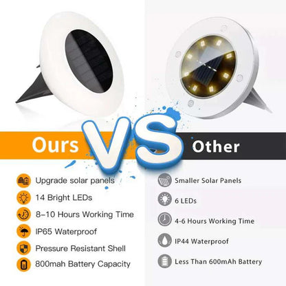 SunBeam – Rust-Proof Solar LED Ground Garden Lights